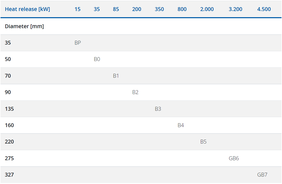 Gas burner DURAG GROUP