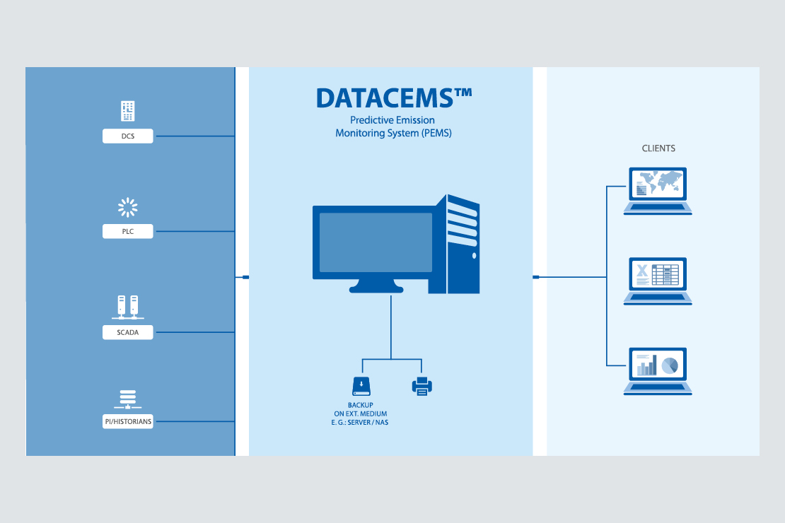 Predictive Emission Monitoring System DATACEMS